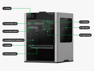 Cutting-Edge 3D Printed Items: Why Our Technology Sets Us Apart
